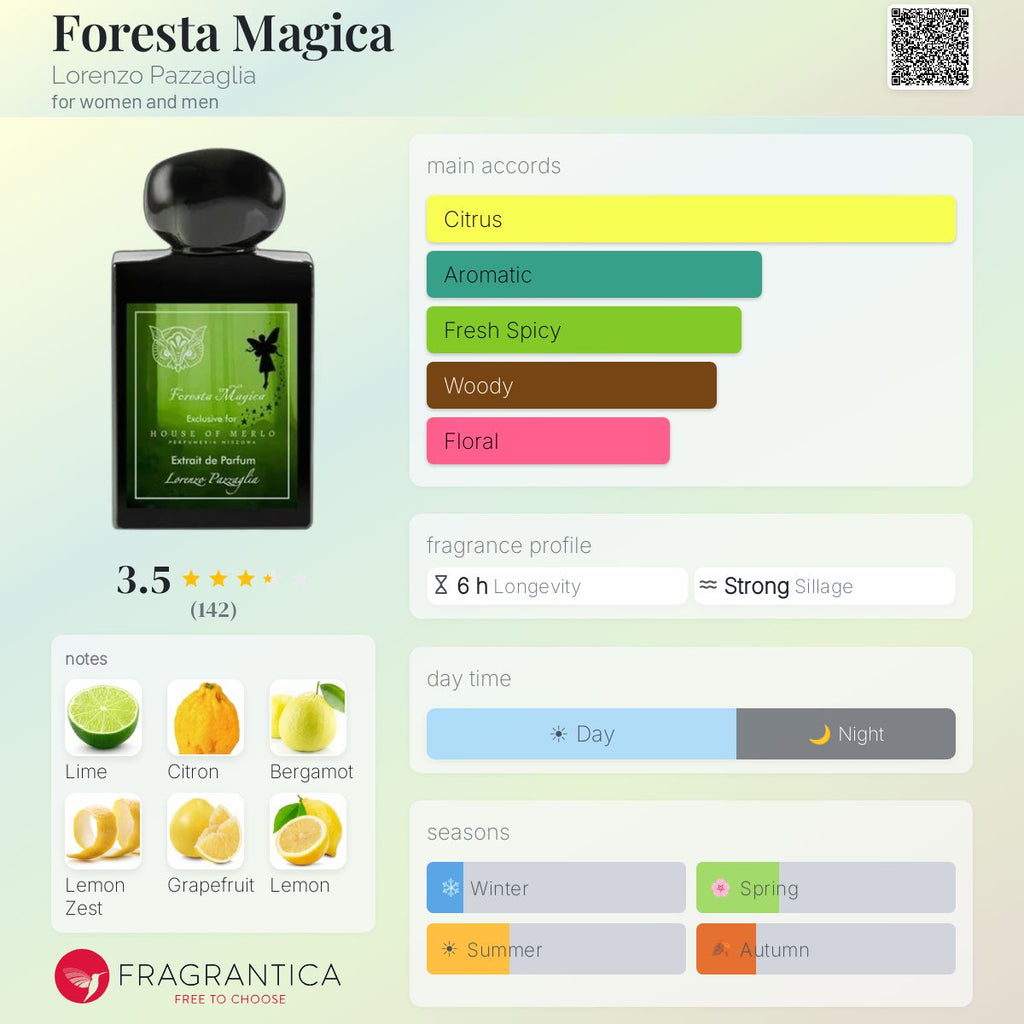 (PREORDER) LORENZO PAZZAGLIA FORESTA MAGICA | 50ML - SEALED