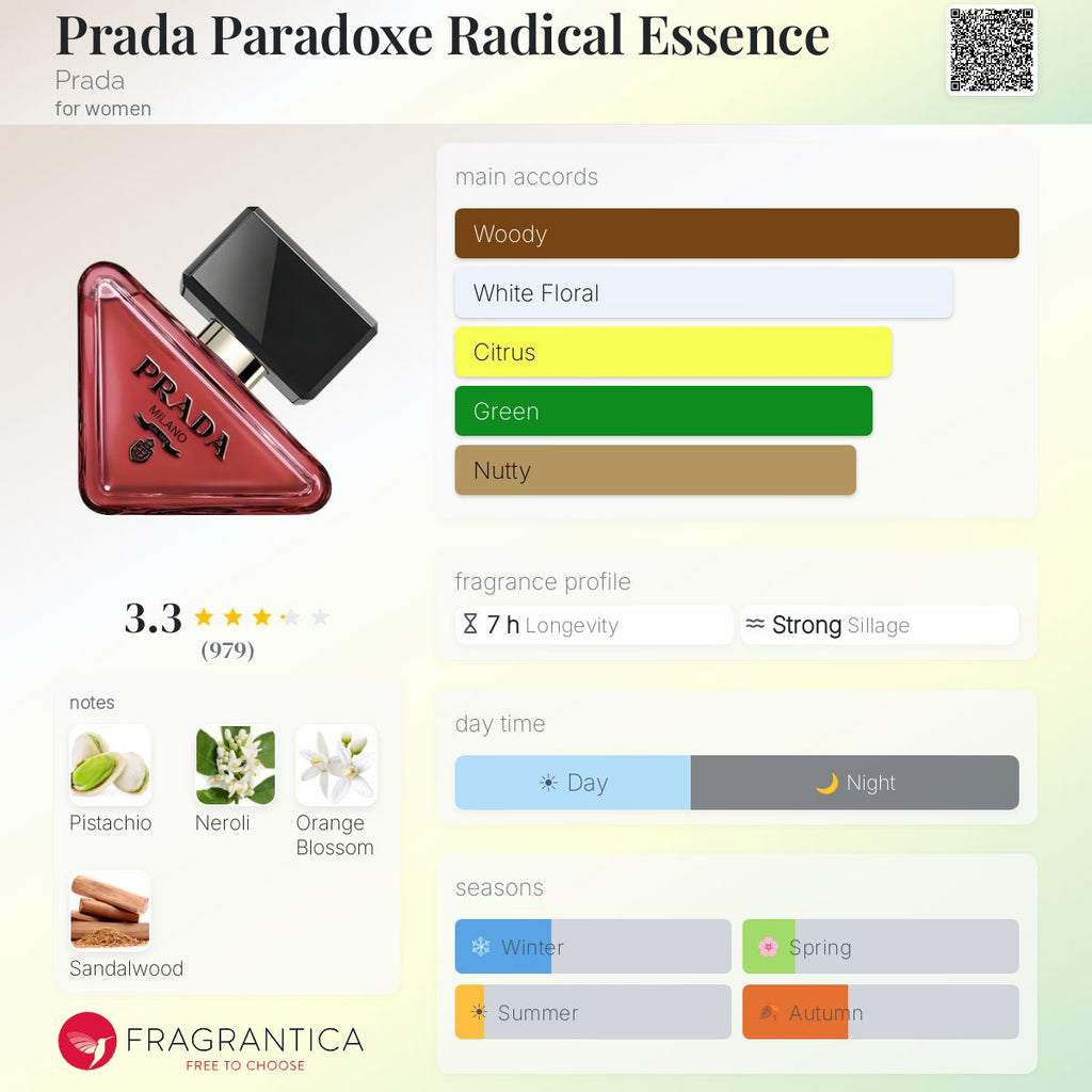 PRADA PARADOXE RADICAL ESSENCE (2025) | 50ML - PARTIAL