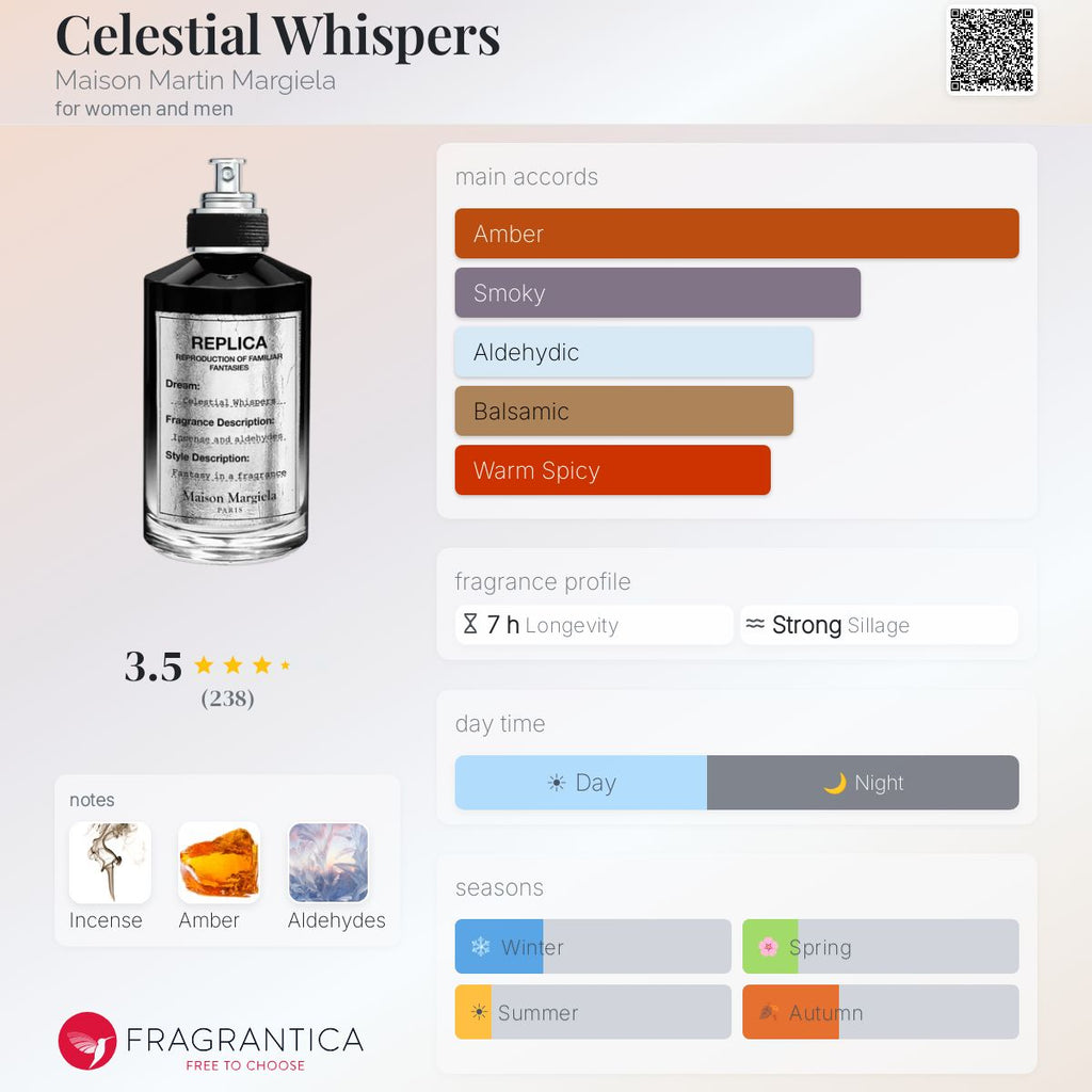 (PREORDER) MAISON MARGIELA REPLICA CELESTIAL WHISPERS | 100ML - SEALED