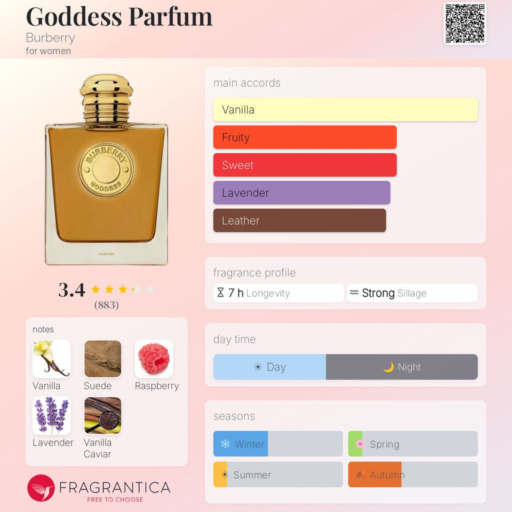 (PREORDER) BURBERRY GODDESS PARFUM (NEW) | 100ML - TESTER