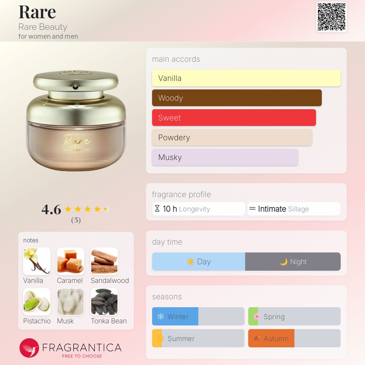 (PREORDER) RARE BEAUTY RARE EDP | SET (7.5ML LIQUID BLUSH #HAPPY + 5ML ROLLERBALL)