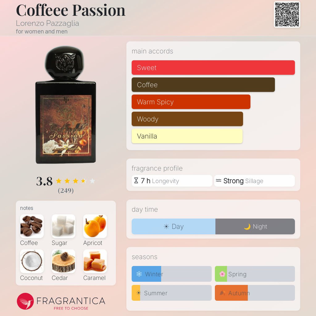 (PREORDER) LORENZO PAZZAGLIA COFFEEE PASSION | 50ML - SEALED