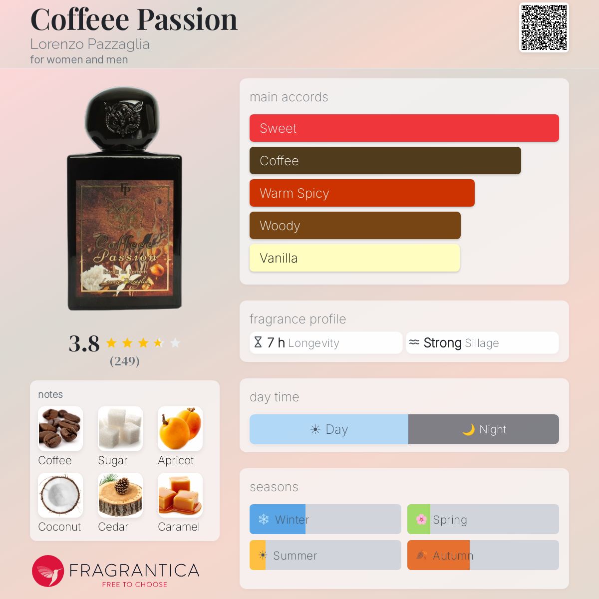 (PREORDER) LORENZO PAZZAGLIA COFFEEE PASSION | 50ML - SEALED