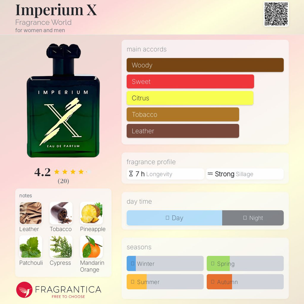 FRAGRANCE WORLD IMPERIUM X | 100ML-  SEALED