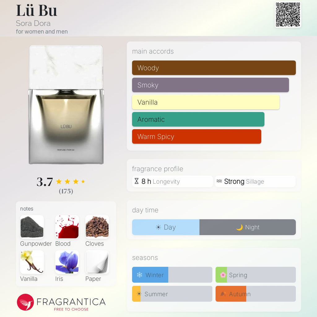 (PREORDER) SORA DORA LU BU XDP | 50ML - SEALED