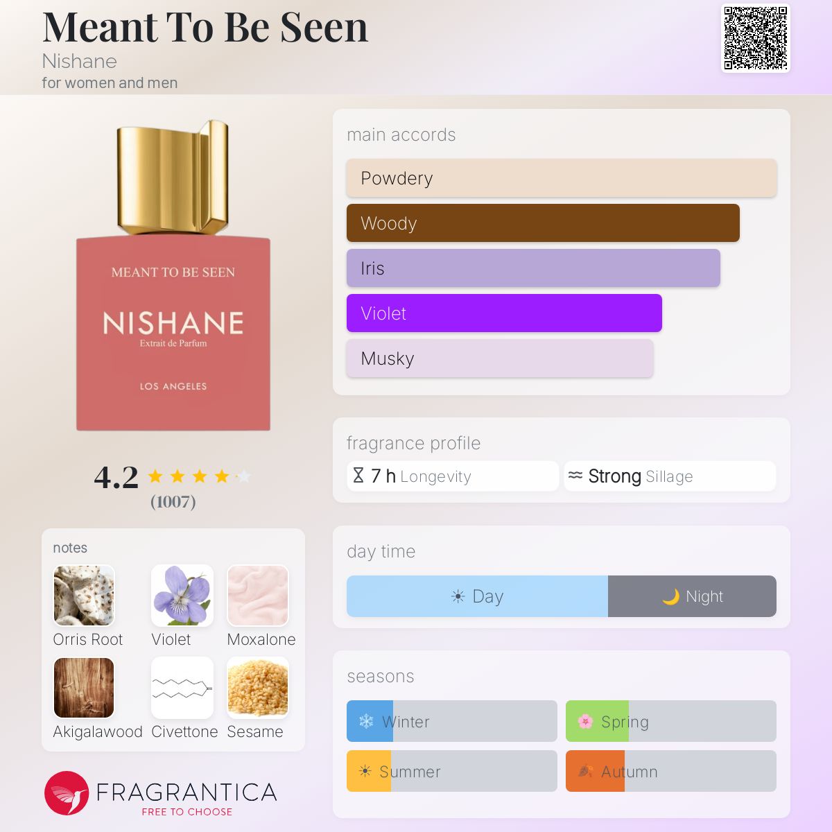 (PREORDER) NISHANE MEANT TO BE SEEN XDP | 100ML - SEALED