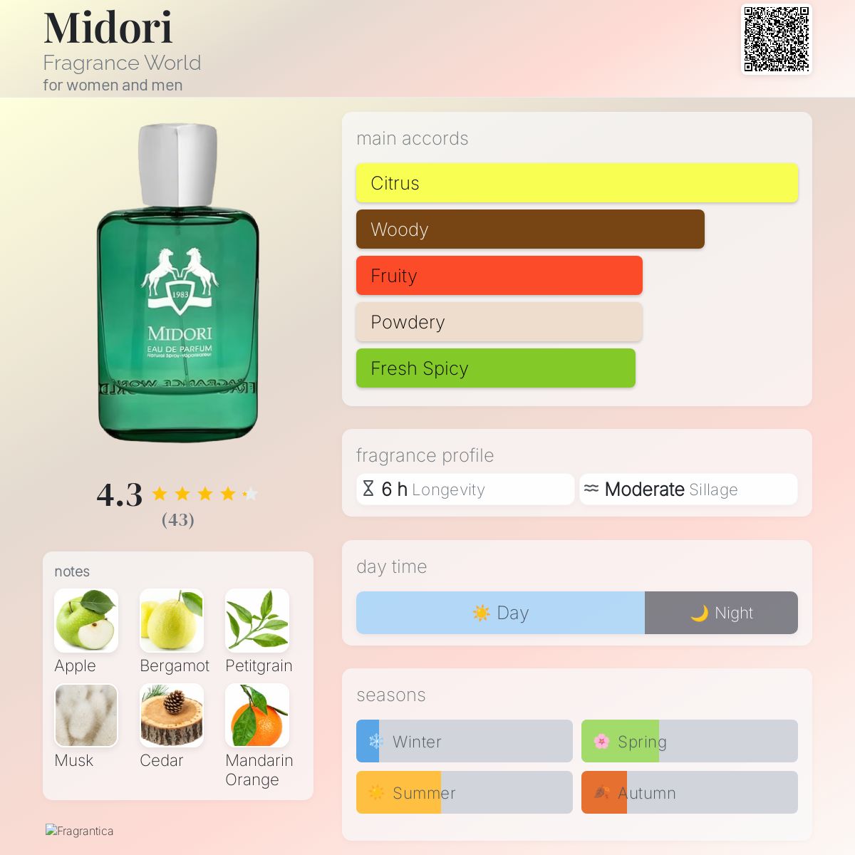 FRAGRANCE WORLD MIDORI | 50ML - SEALED