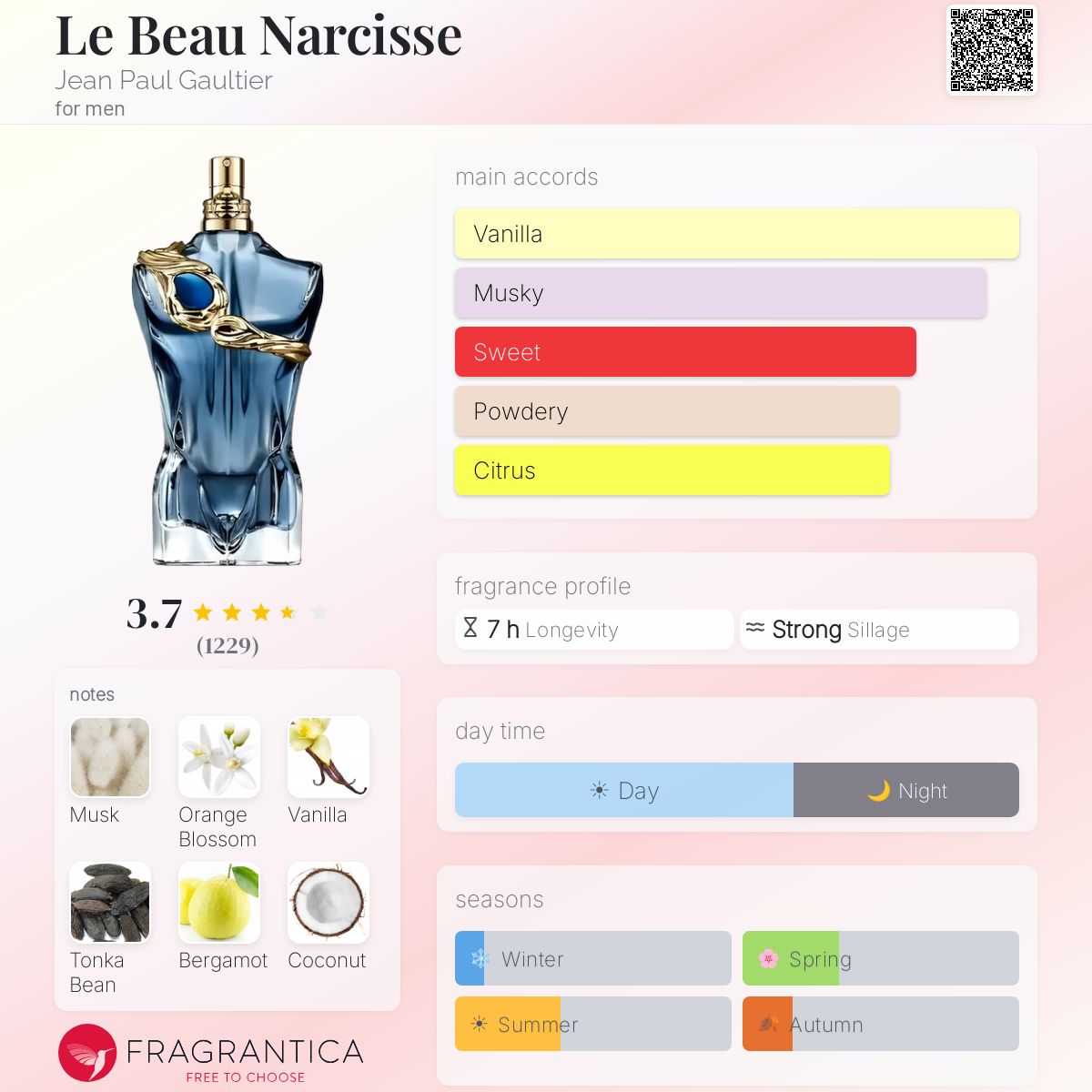 (PREORDER) JPG LE BEAU NARCESSE EDP | 75ML - SEALED