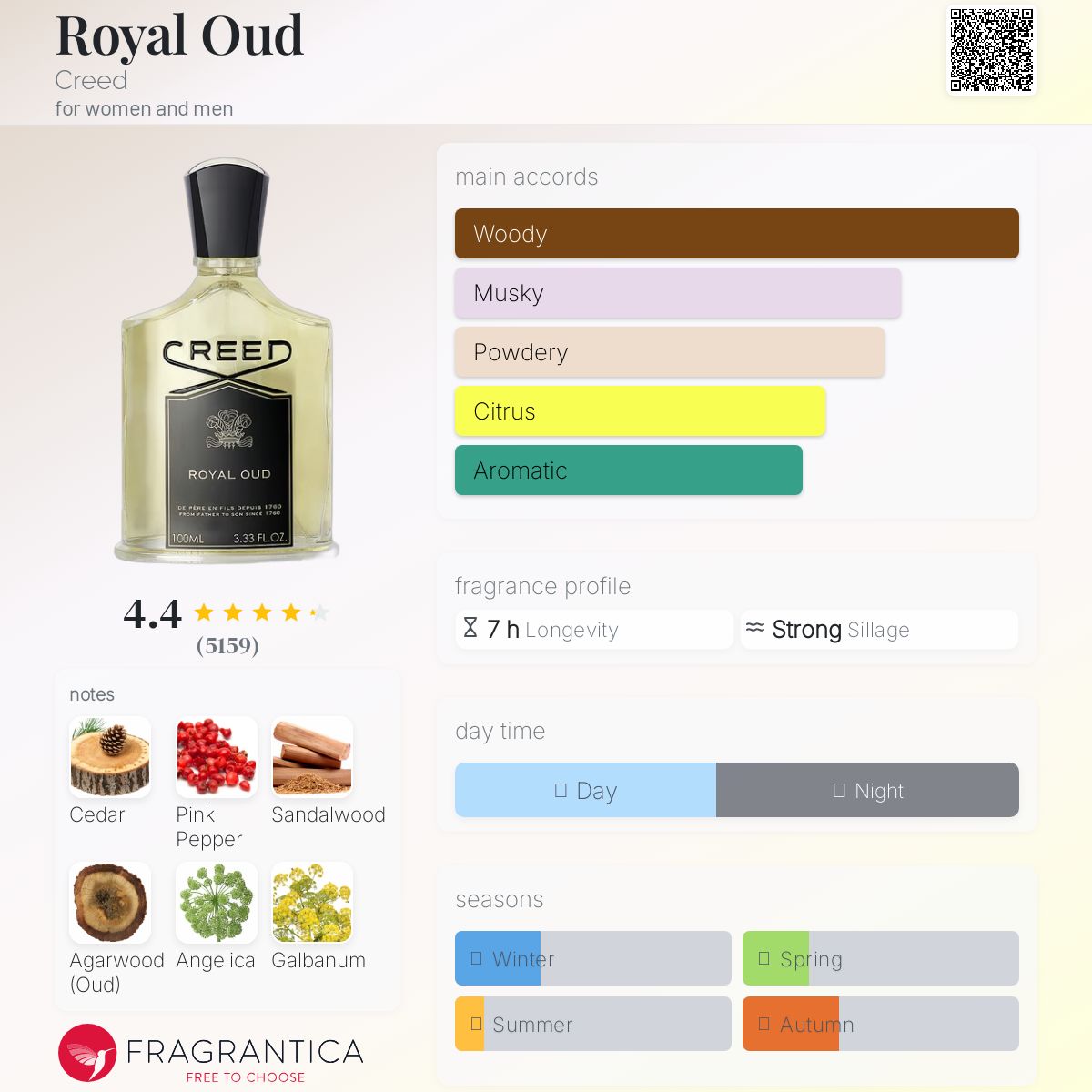 (FASTBREAK) CREED ROYAL OUD | 100ml - SEALED