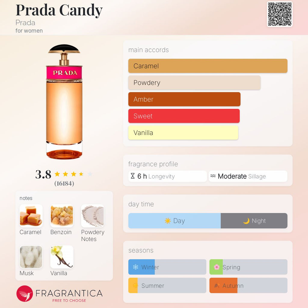 (PREORDER) PRADA CANDY EDP | 80ML - SEALED