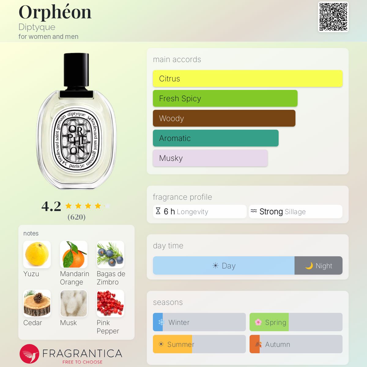 (PREORDER) DIPTYQUE ORPHEON HAIR MIST | 30ML - SEALED