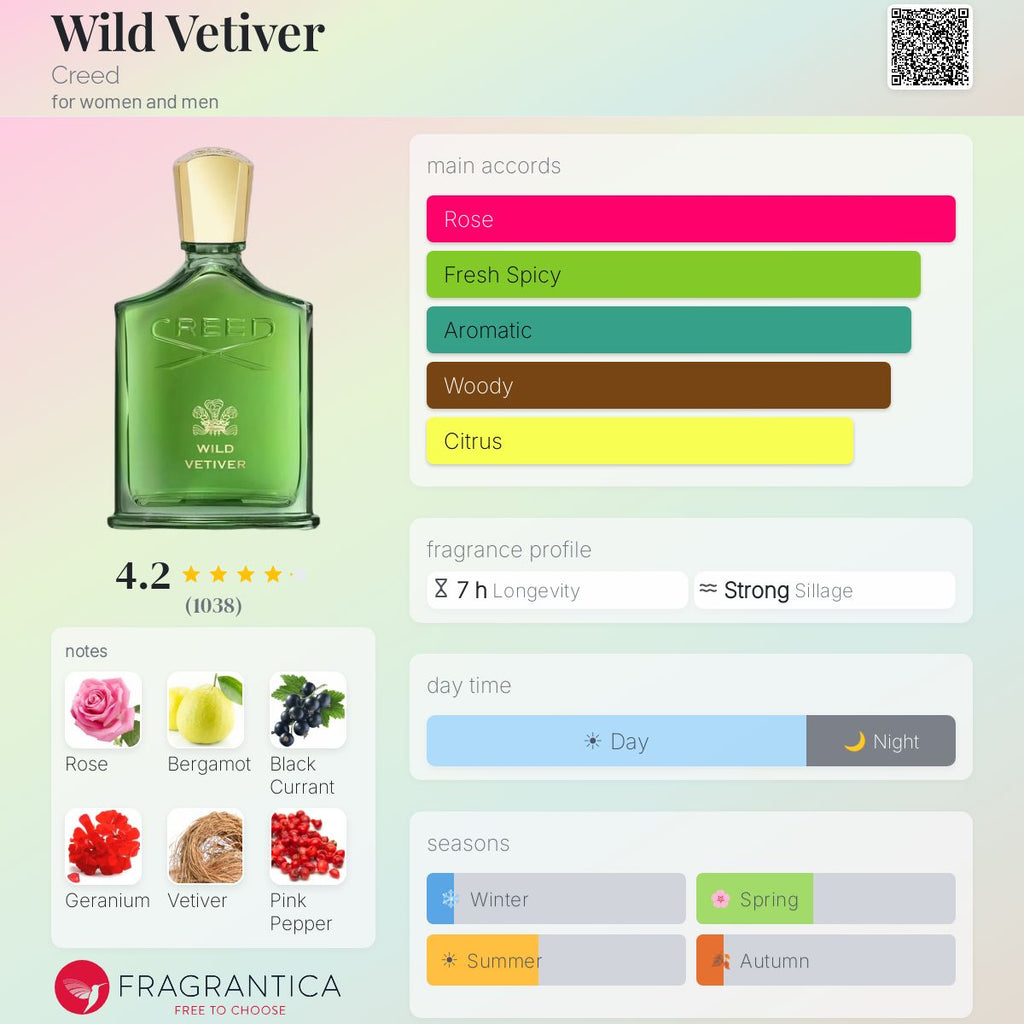 (PREORDER) CREED WILD VETIVER EDP | 100ML - SEALED