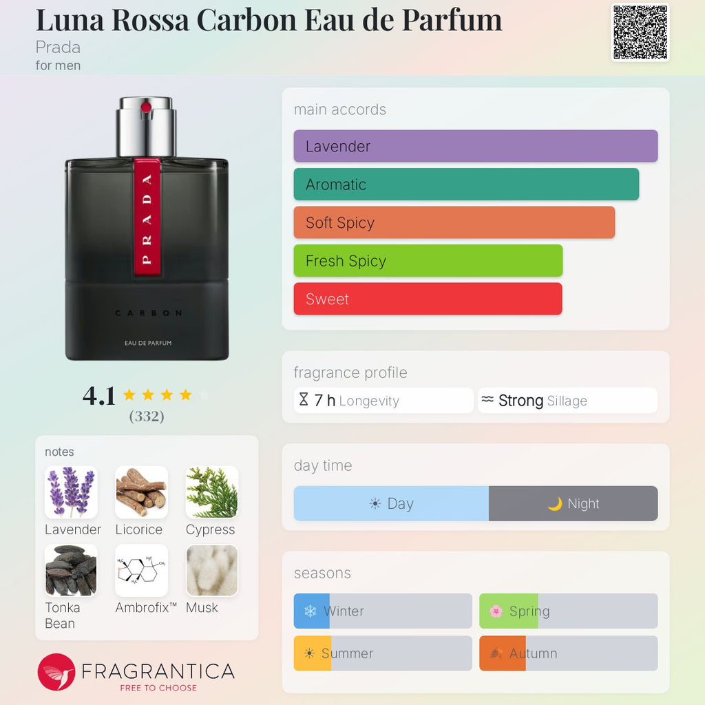 (PREORDER) PRADA CARBON LUNA ROSSA EDP | 100ML - SEALED