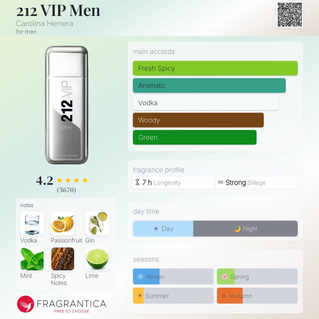 (PREORDER) CAROLINA HERRERA 212 VIP EDT | 100ML - SEALED