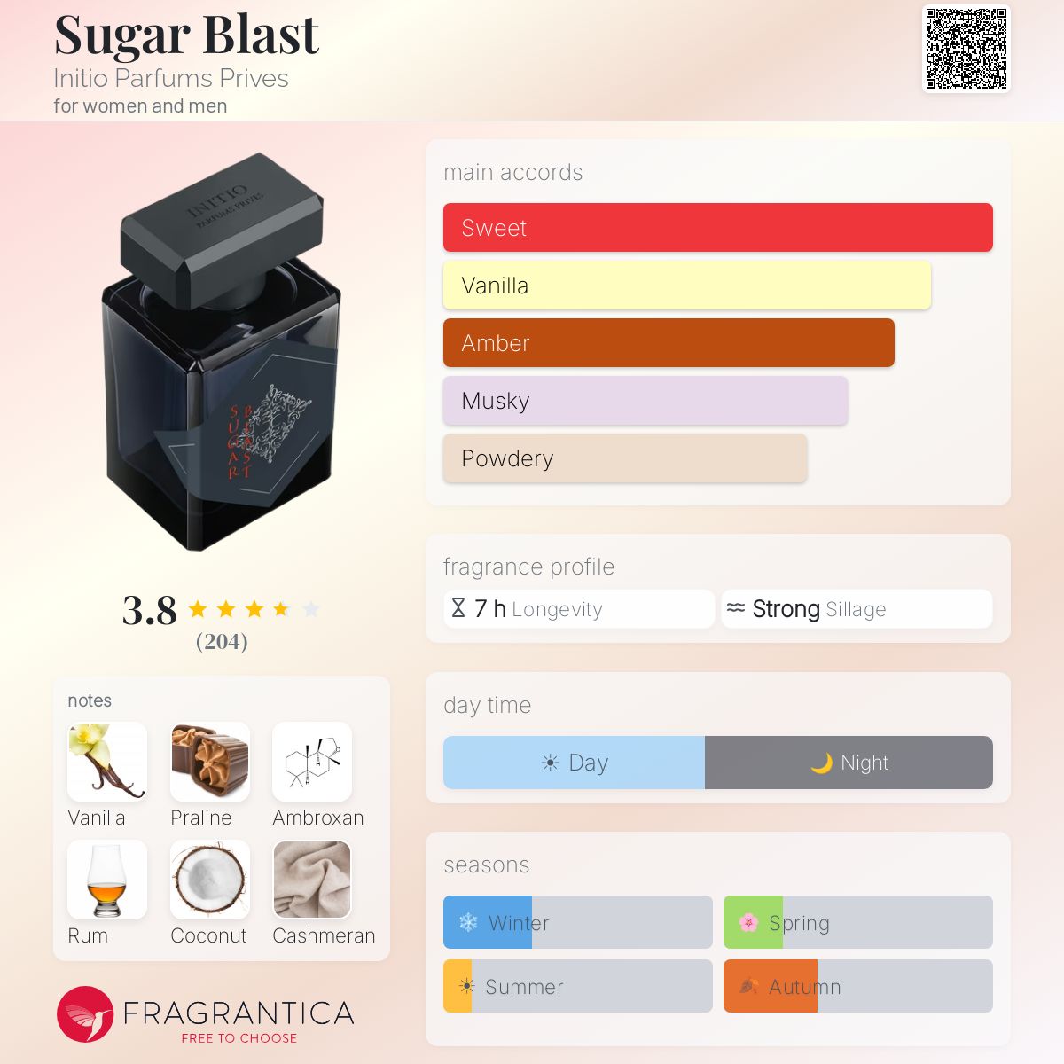 (PREORDER) INITIO PARFUMS PRIVES SUGAR BLAST EDP | 90ML - SEALED