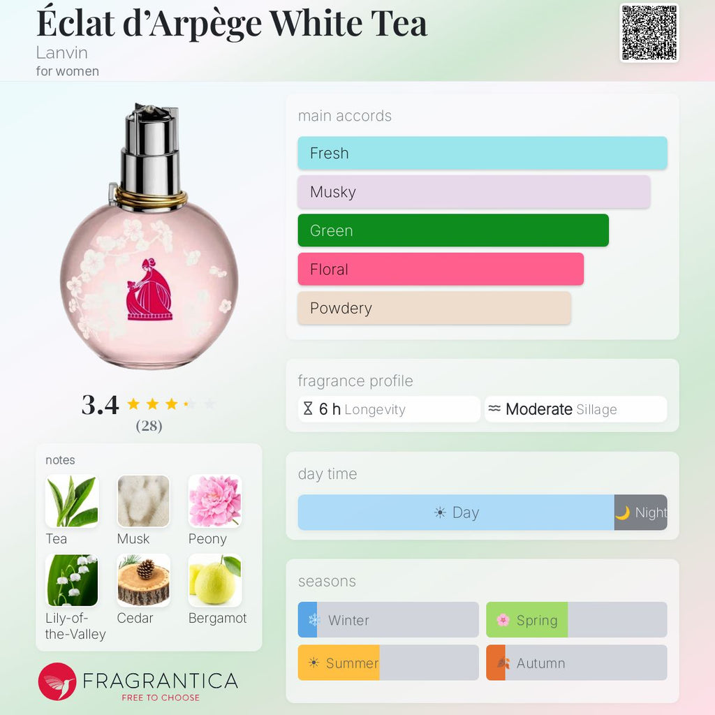 (PREORDER) LANVIN ECLAT D'ARPEGE WHITE TEA EDP | 100ML - TESTER (NEW)