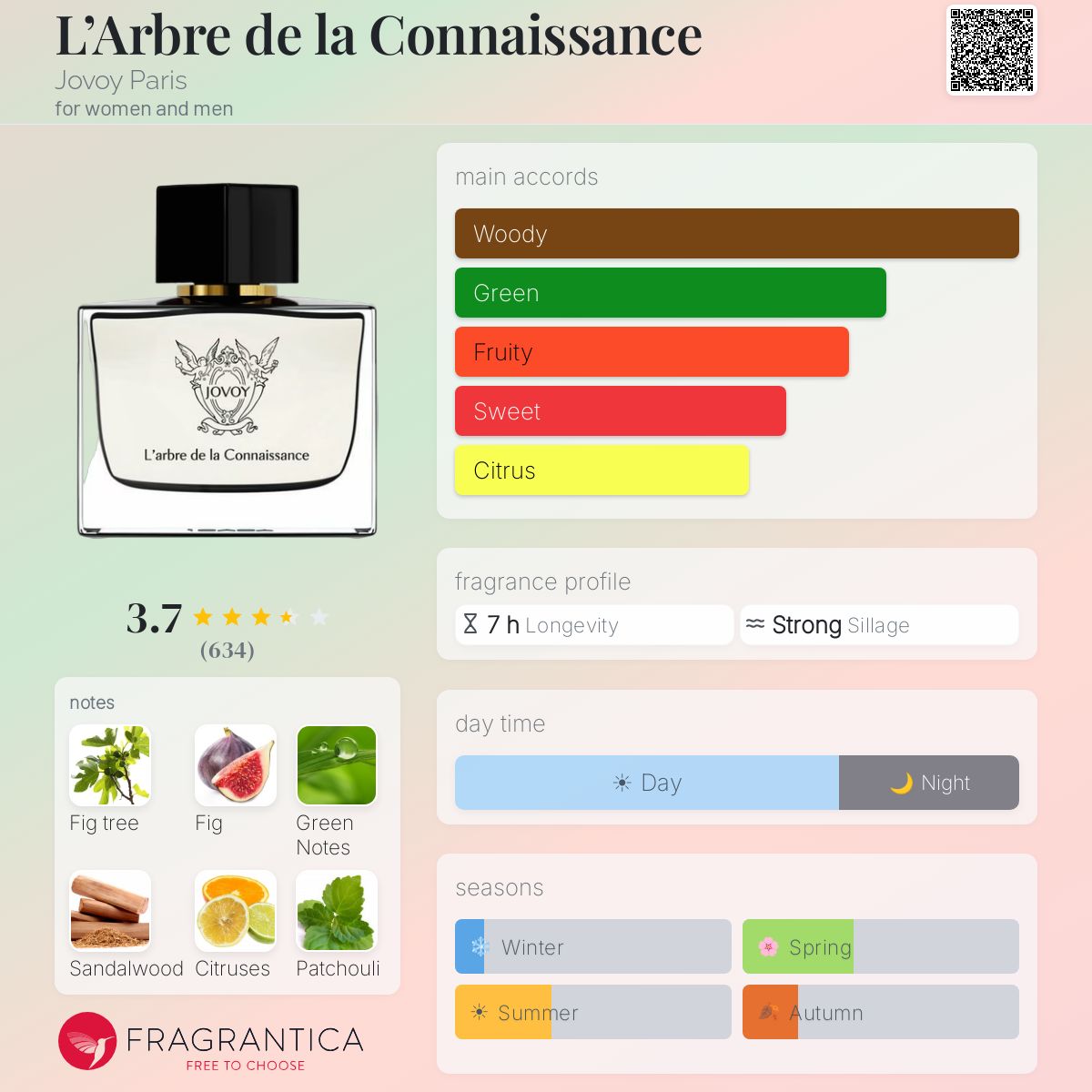 (PREORDER) JOVOY PARIS L'ARBRE DE LA CONNAISSANCE EDP |75ML - SEALED