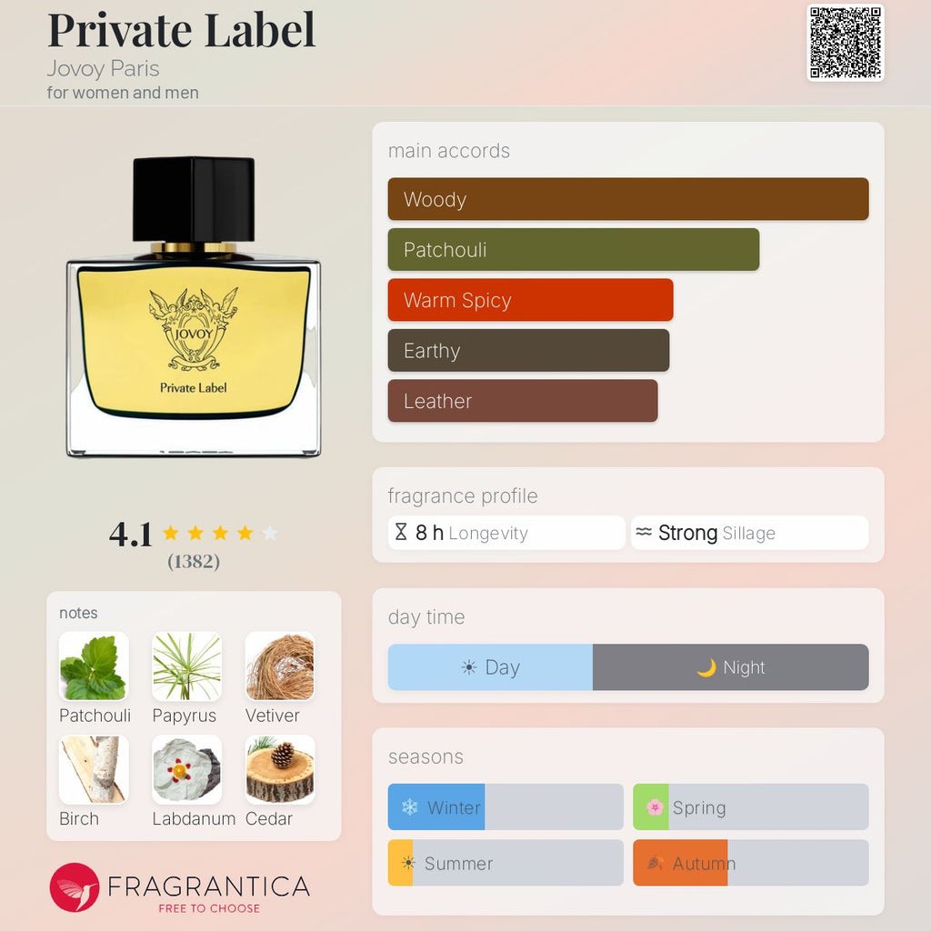 (PREORDER) JOVOY PARIS PRIVATE LABEL EDP  | 75ML - SEALED