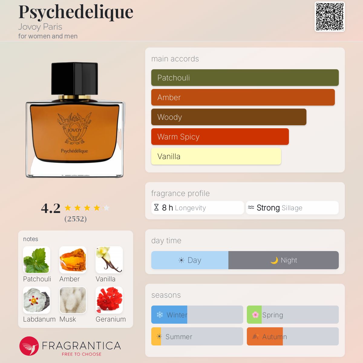 (PREORDER) JOVOY PARIS PSYCHEDELIQUE EDP | 75ML - SEALED