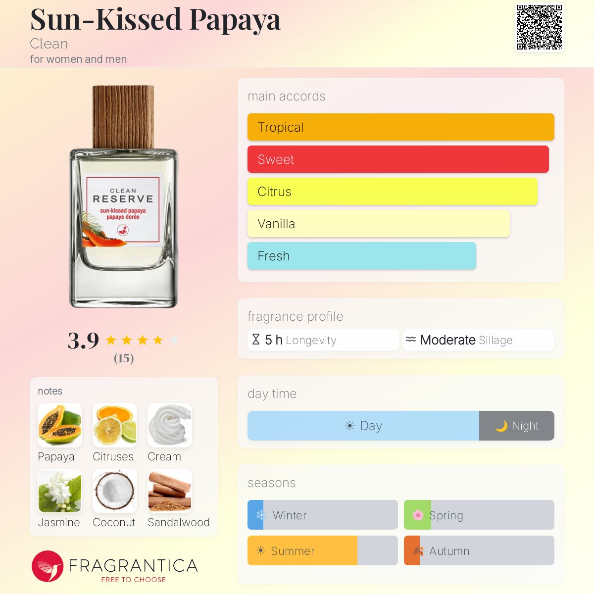 (PREORDER) CLEAN RESERVE SUN-KISSED PAPAYA EDP | 100ML - SEALED