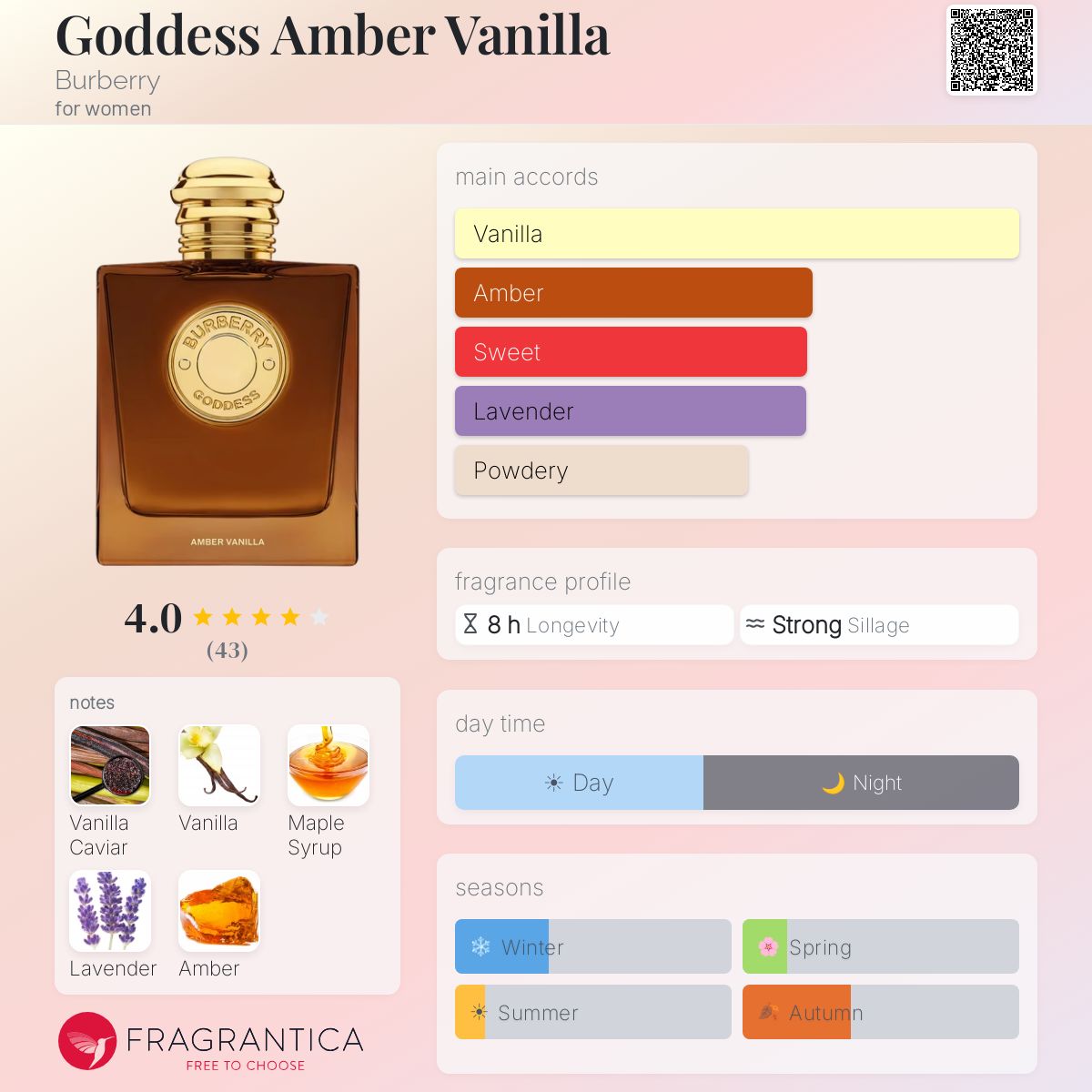 (PREORDER) BURBERRY GODDESS AMBER VANILLA INTENSE | 50ML - SEALED