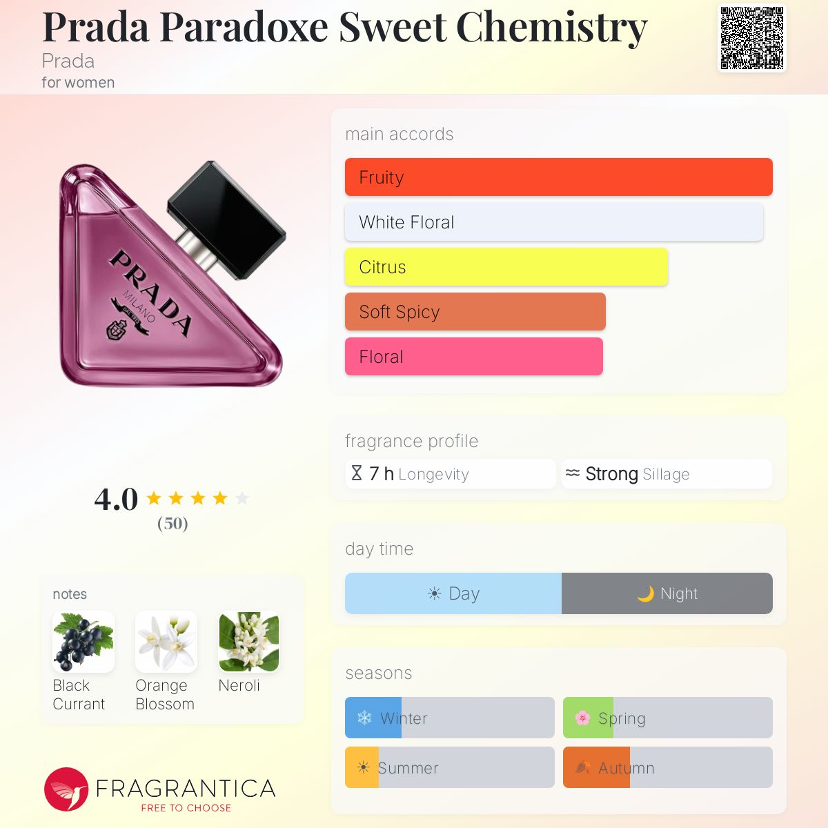 (PREORDER) PRADA PARADOXE SWEET CHEMISTRY EDP | 90ML - SEALED (NEW)