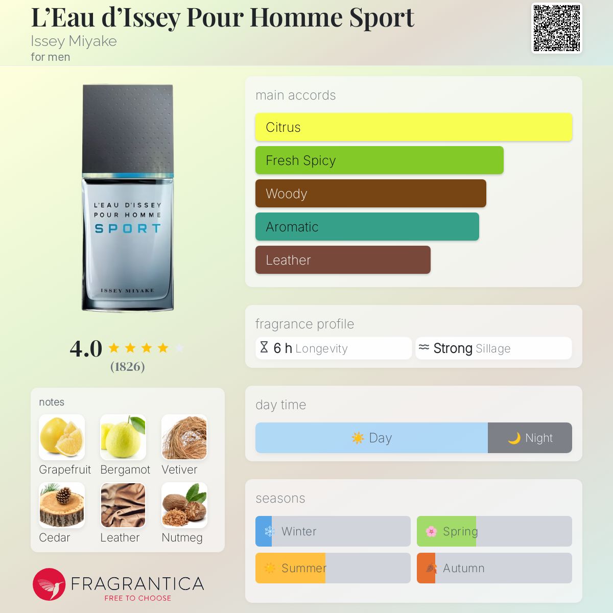 ISSEY MIYAKE L'EAU D'ISSEY POUR HOMME SPORT | 100ml - TESTER
