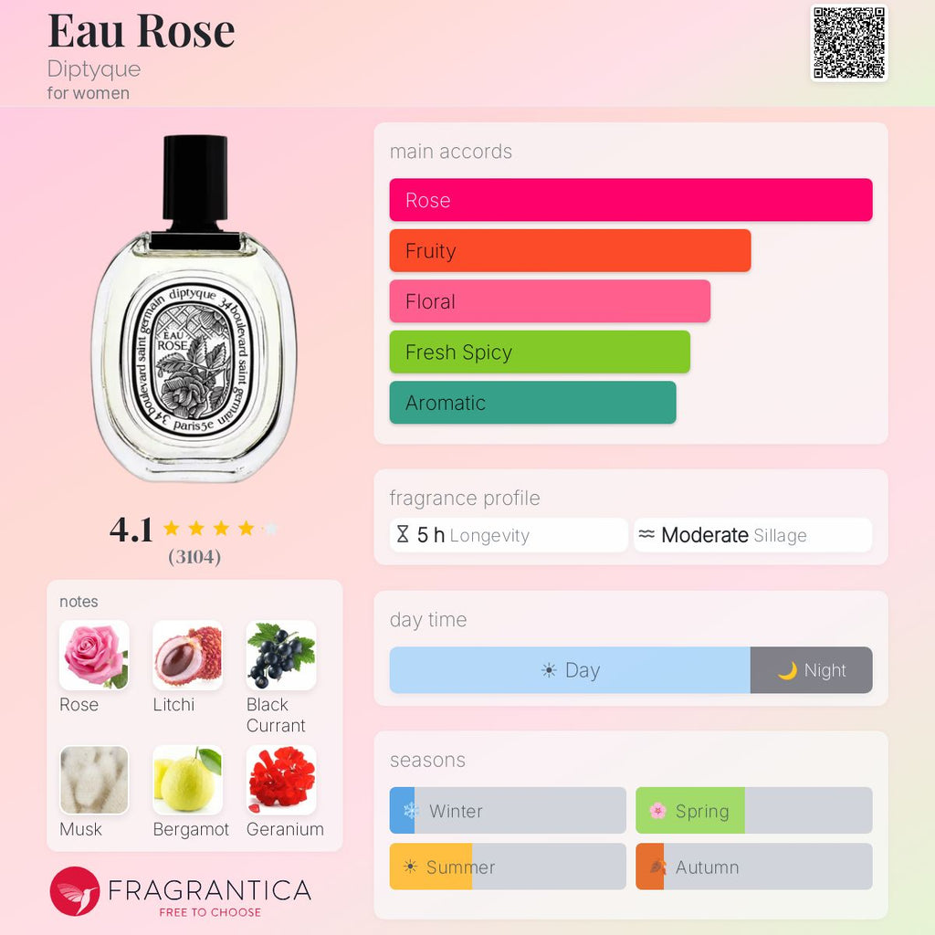 DIPTYQUE EAU ROSE EDT | 50ML - SEALED