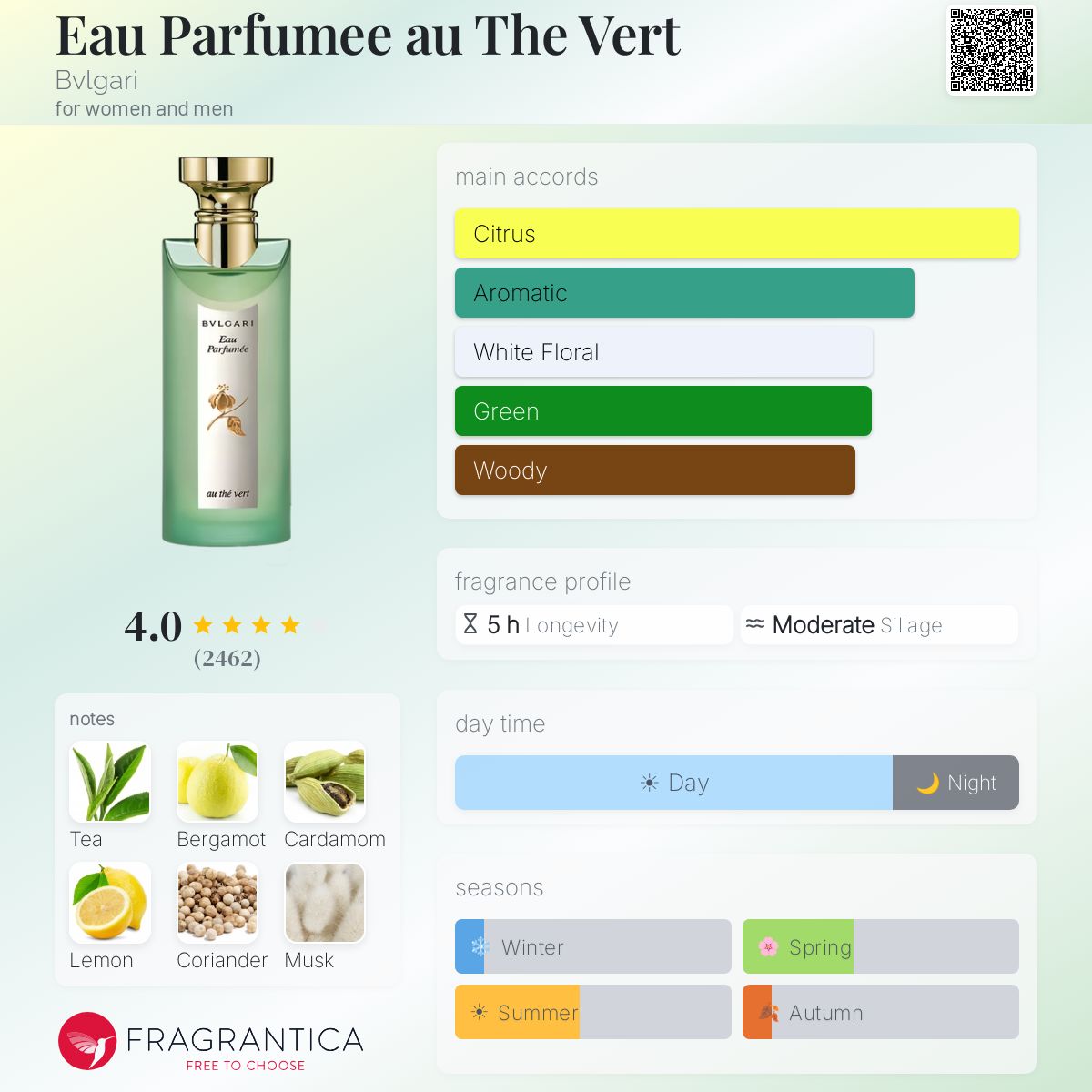 (PREORDER) BVLGARI PARFUMEE AU DE VERT EDC | 75ML - TESTER