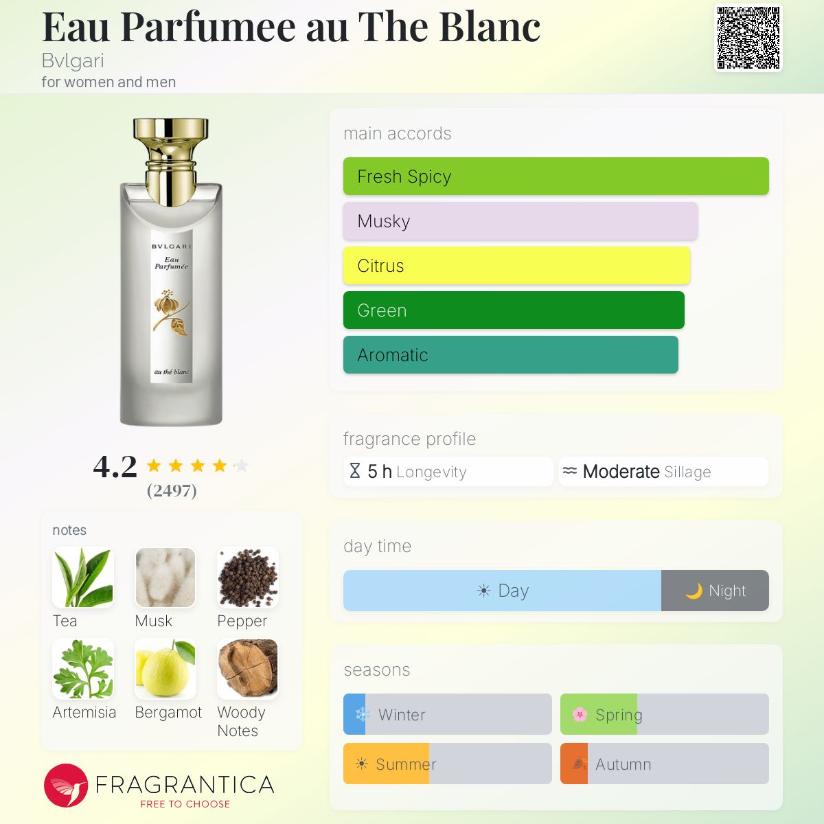 (PREORDER) BVLGARI PARFUMEE AU DE BLANC EDC | 75ML - TESTER