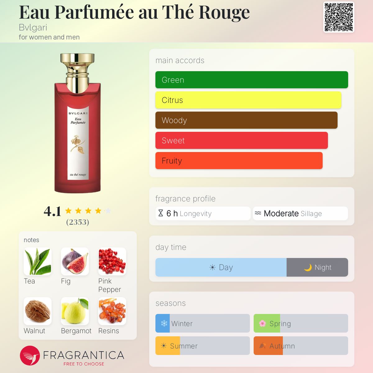 (PREORDER) BVLGARI PARFUMEE AU DE ROUGE EDC | 75ML - TESTER