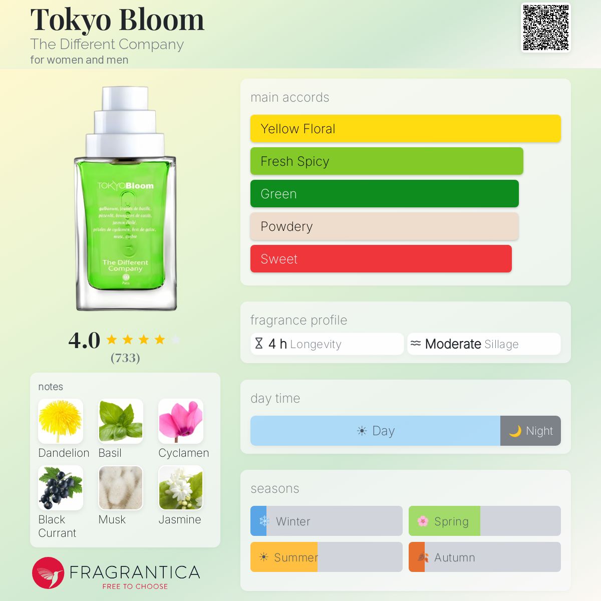 (PREORDER) THE DIFFERENT COMPANY TOKYO BLOOM | 100ML - SEALED