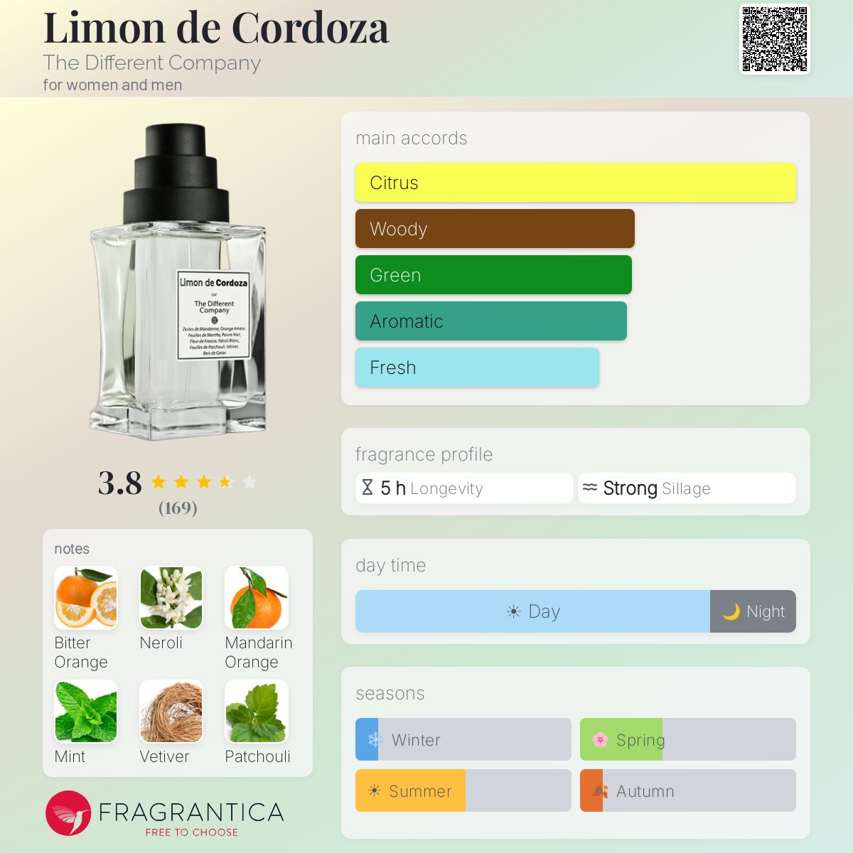 (PREORDER) THE DIFFERENT COMPANY LIMON DE CORDOZA | 100ML - SEALED