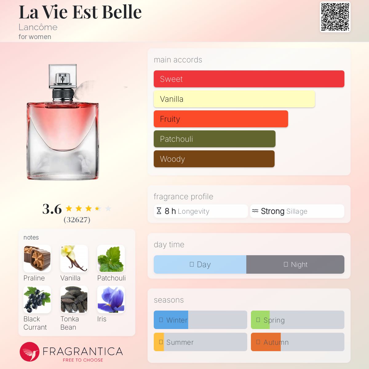 (FASTBREAK) LANCOME LA VIE EST BELLE UPGRADE SET (100ML + 50ML LOTION + 10ML TRAVEL SPRAY + 2ML MINI MASCARA)