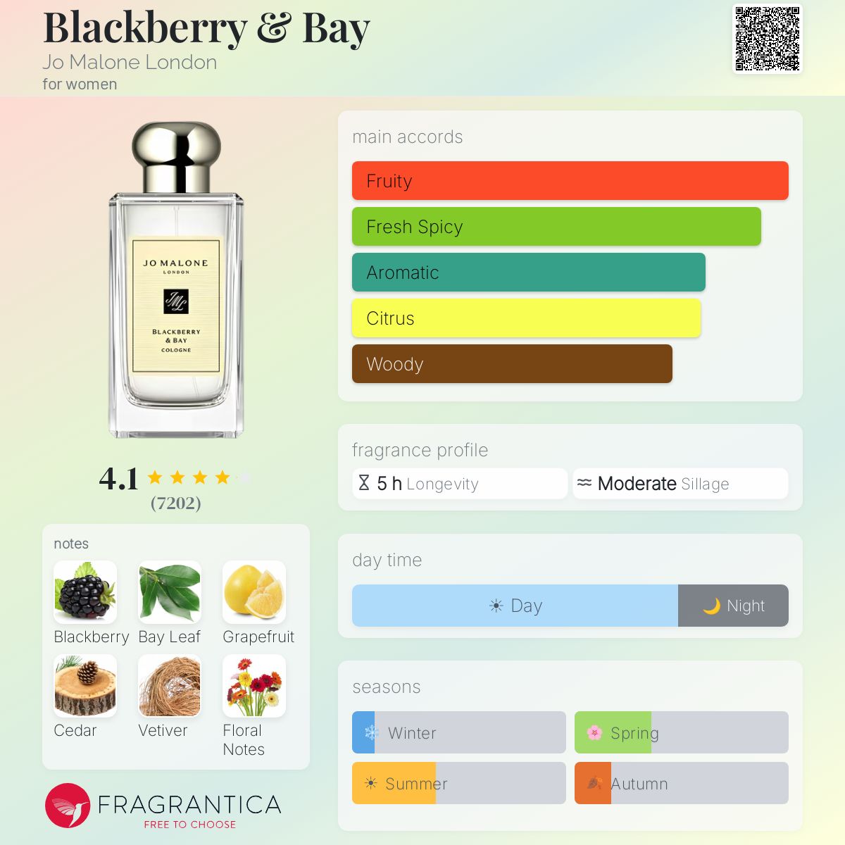 (PREORDER) JO MALONE BLACKBERRY & BAY | 100ML - WITH BOX