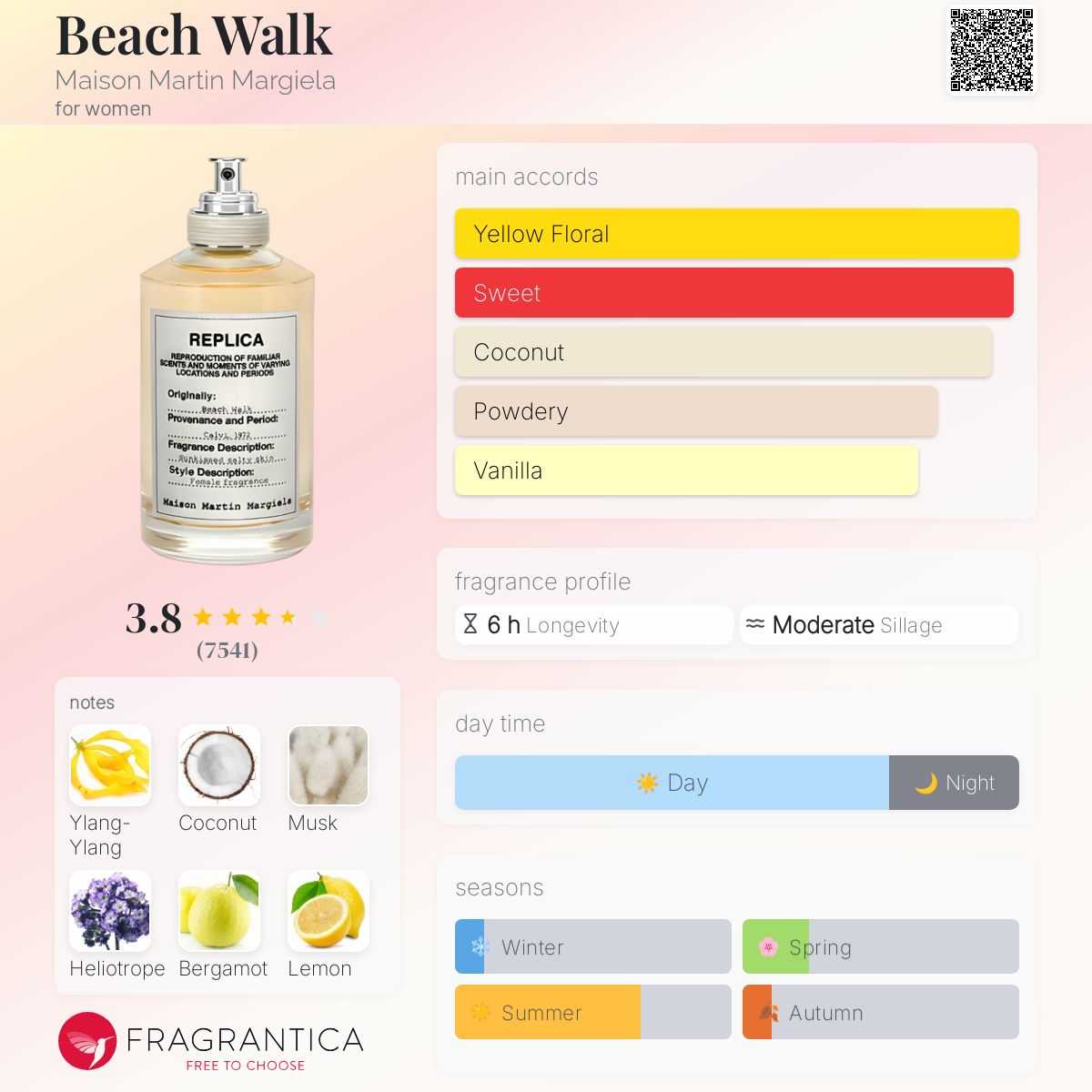 (PREORDER) MAISON MARGIELA REPLICA BEACH WALK | 100ML - TESTER