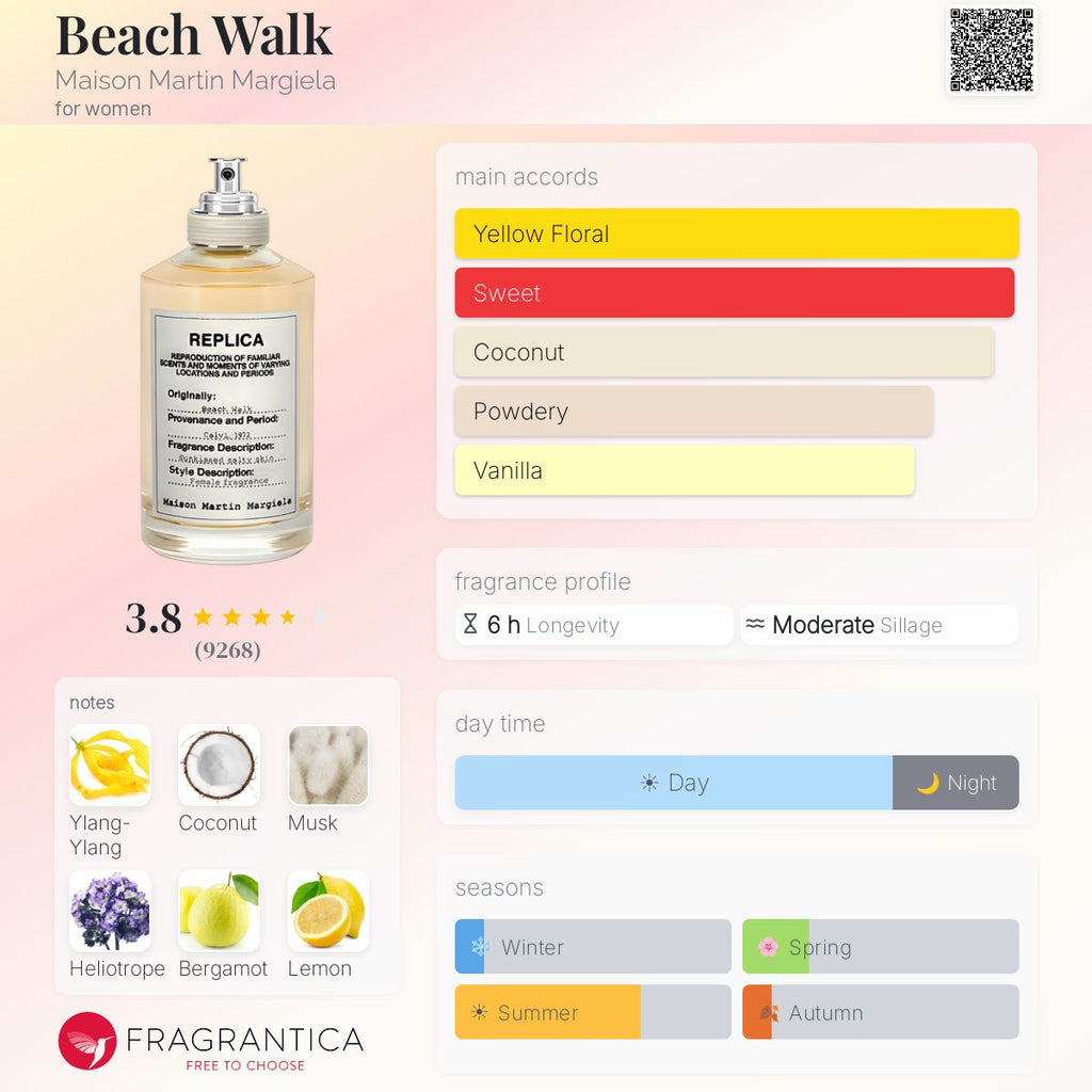 (PREORDER) MAISON MARGIELA REPLICA BEACH WALK | 100ml - SEALED