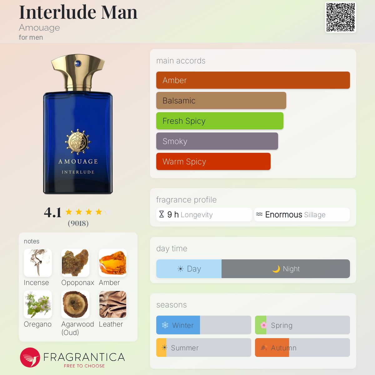 (PRERODER) AMOUAGE INTERLUDE MAN EDP | 100ML - TESTER