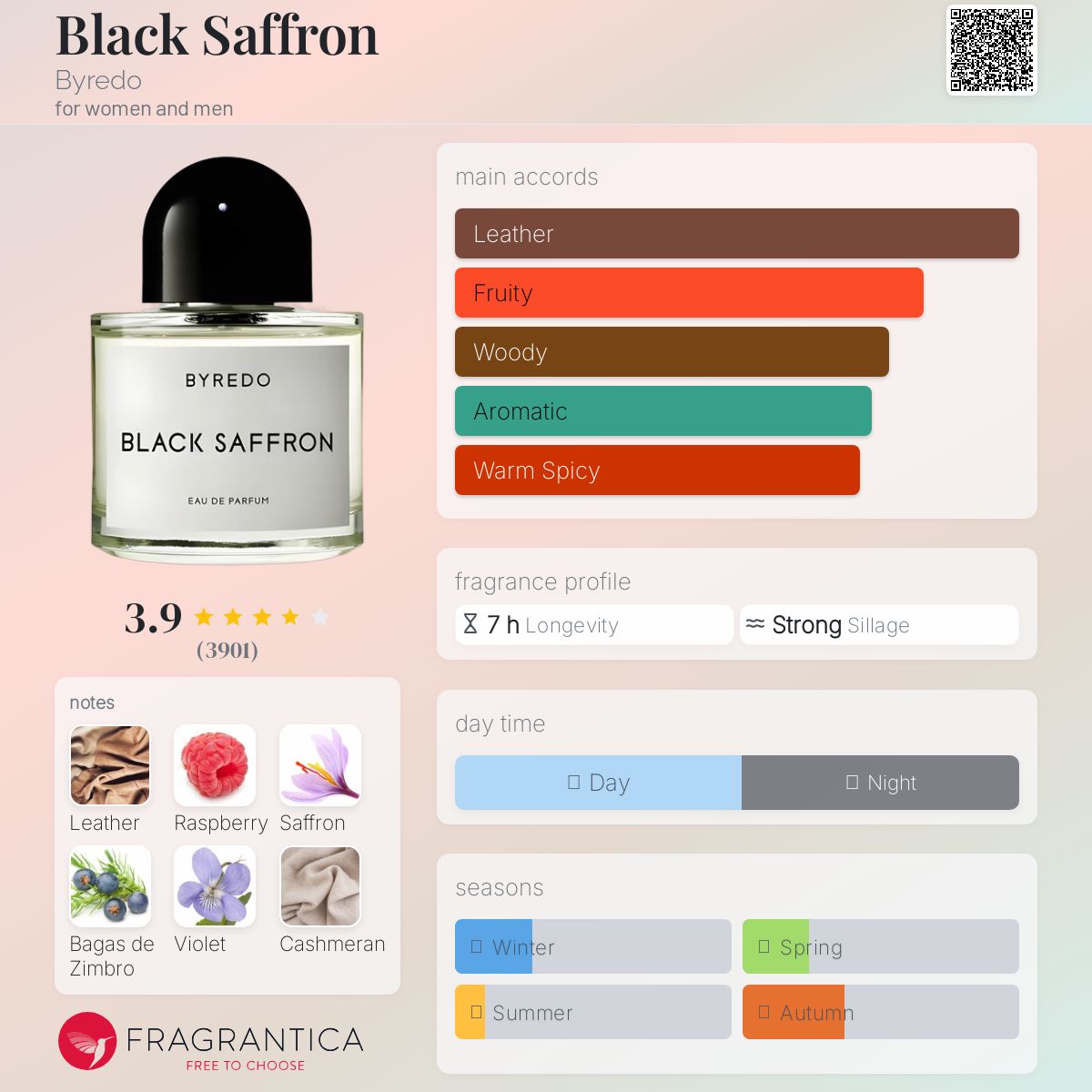 (PREORDER) BYREDO BLACK SAFFRON HAIR PERFUME | 75ML - TESTER