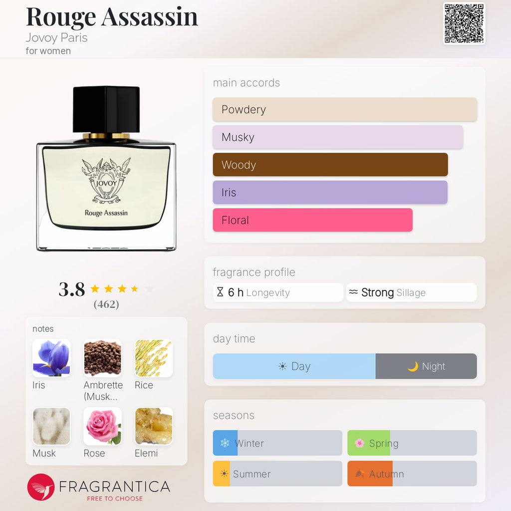 (PREORDER) JOVOY PARIS ROUGE ASSASSIN EDP | 75ML - SEALED