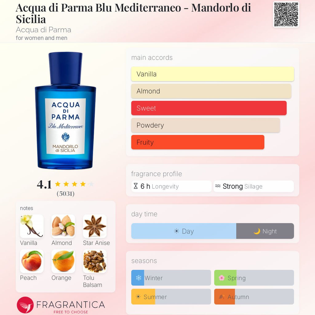 (PREORDER) AQUA DI PARMA BM MANDORLO DI SICILIA EDT | 150ML - TESTER