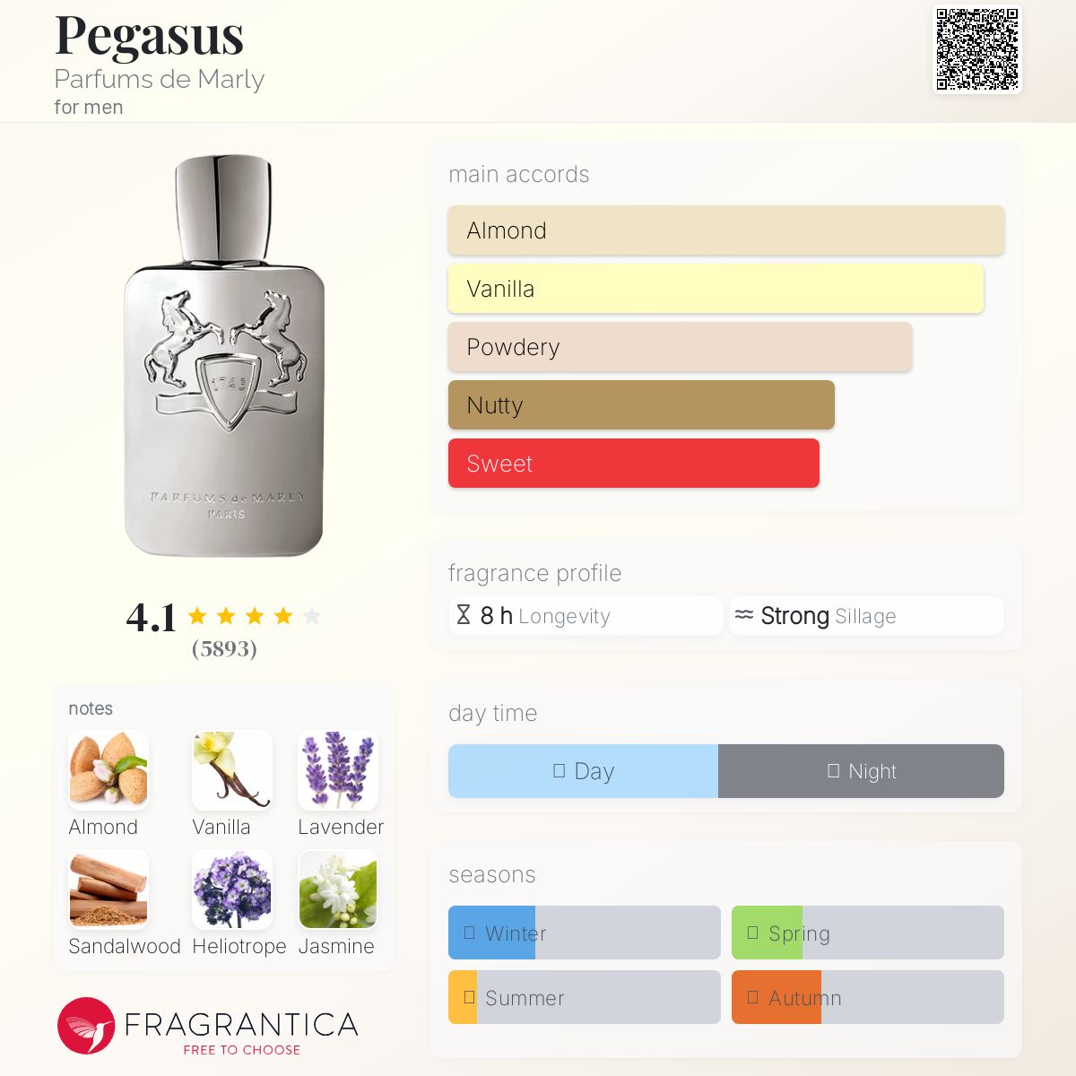 FRAGRANCE WORLD MARQUE 117  - 25ML
