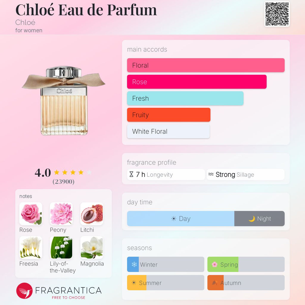 (PREORDER) CHLOE EDP | 75ML+20ML - SET
