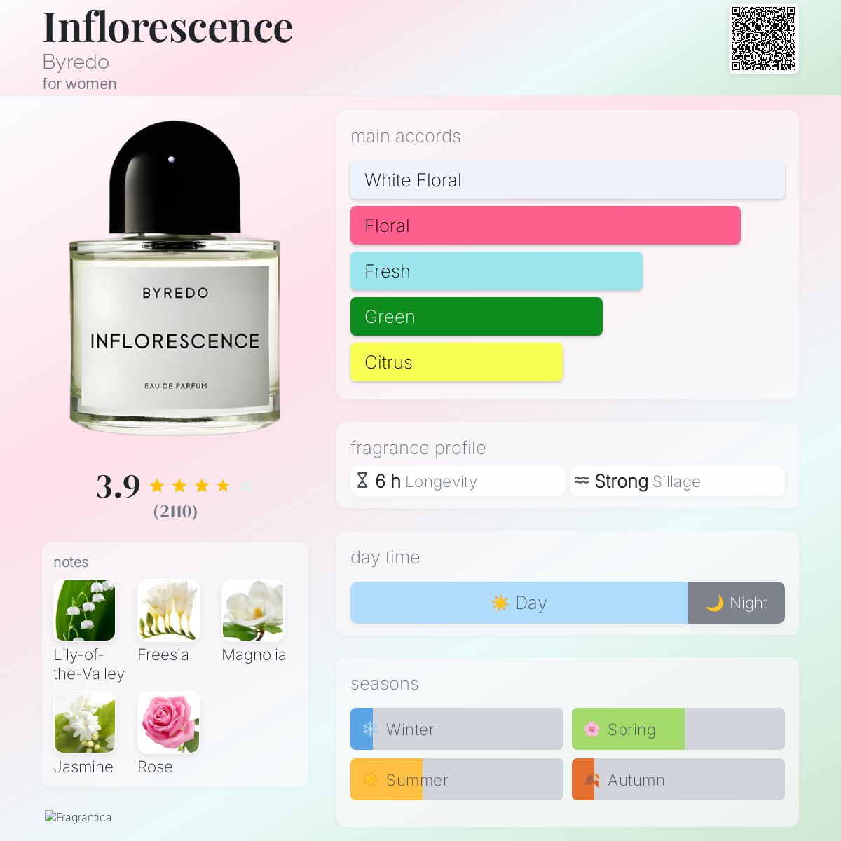 (PREORDER) BYREDO INFLORESCENCE EDP | 100ML - SEALED (DAMAGED BOX)