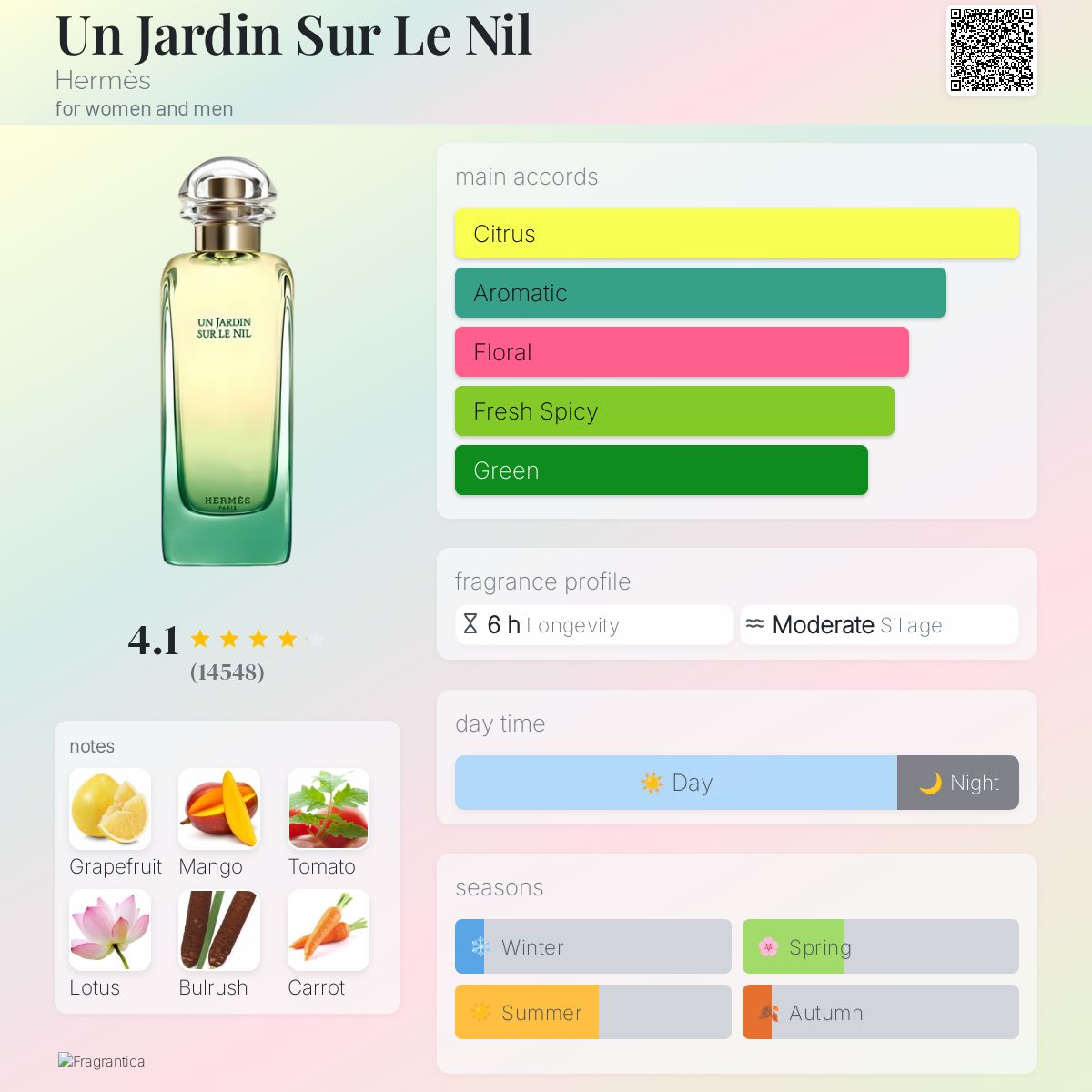 (PREORDER) HERMES UN JARDIN SUR LE NIL EDT | 100ML - TESTER (DAMAGED BOX)