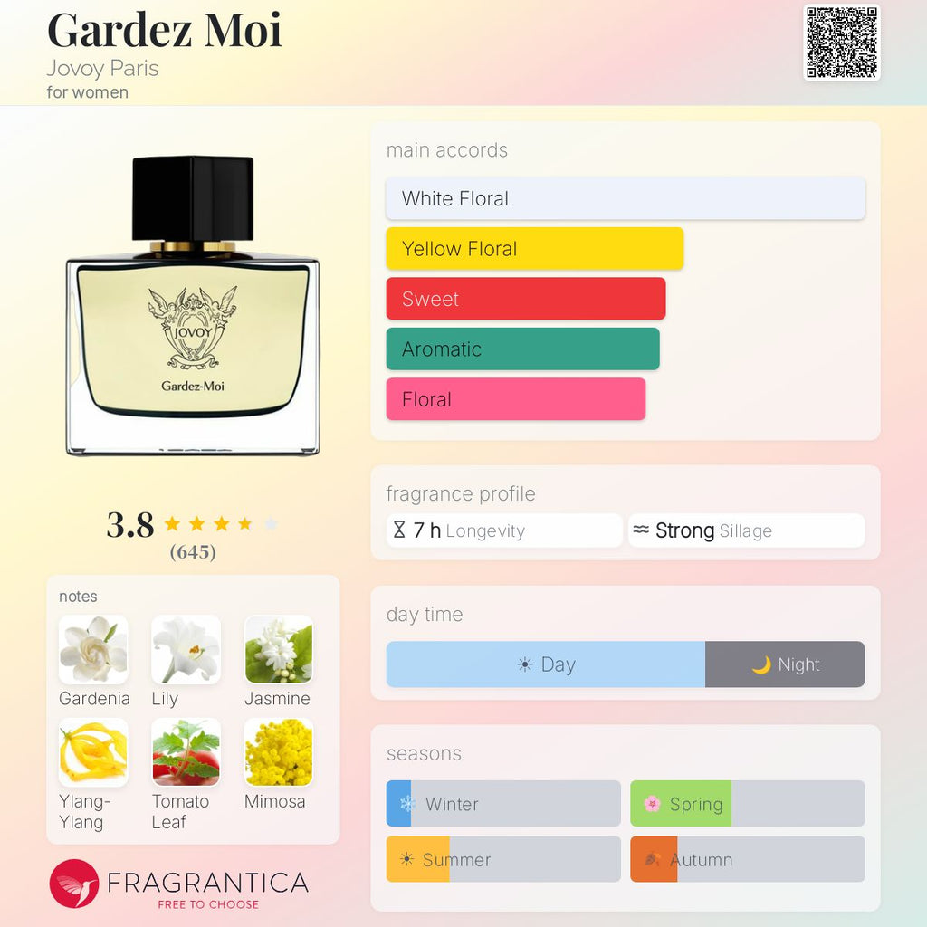 (PREORDER) JOVOY PARIS GARDEZ-MOI EDP| 75ML - SEALED