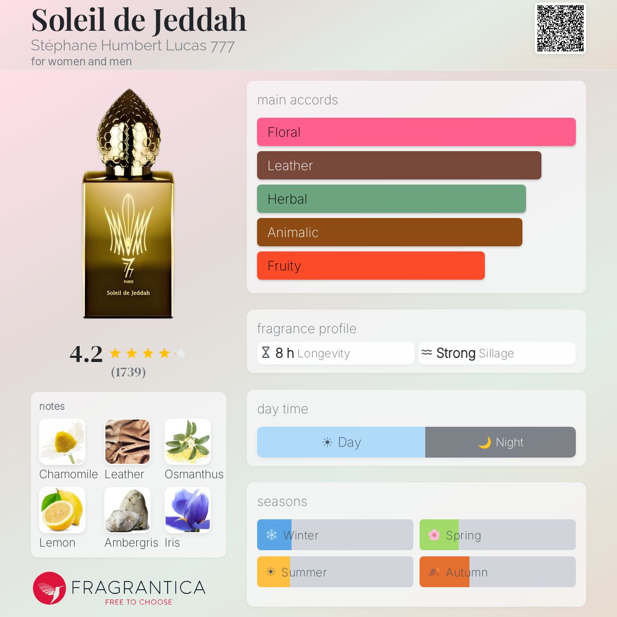 (PREORDER) STEPHANE HUMBERT LUCAS 777 SOLEIL DE JEDDAH EDP | 50ML - SEALED