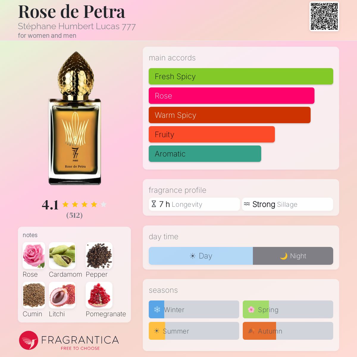 (PREORDER) STEPHANE HUMBERT LUCAS 777 ROSE DE PETRA EDP | 50ML - SEALED