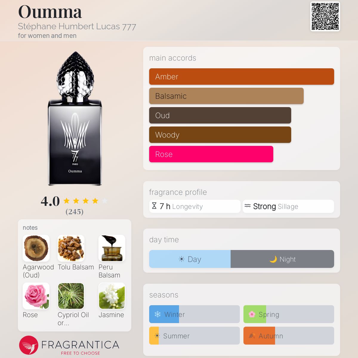 (PREORDER) STEPHANE HUMBERT LUCAS 777 OUMMA EDP | 50ML - SEALED