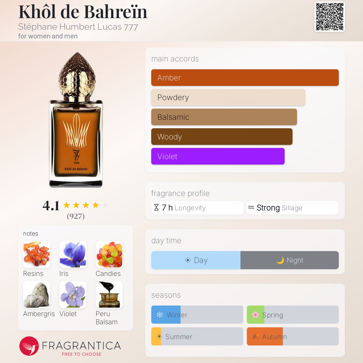 (PREORDER) STEPHANE HUMBERT LUCAS 777 KHOL DE BAHREIN EDP | 50ML - SEALED